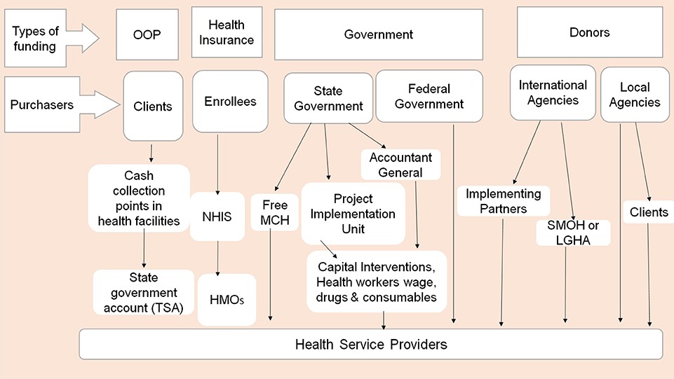 Health insurance structure
