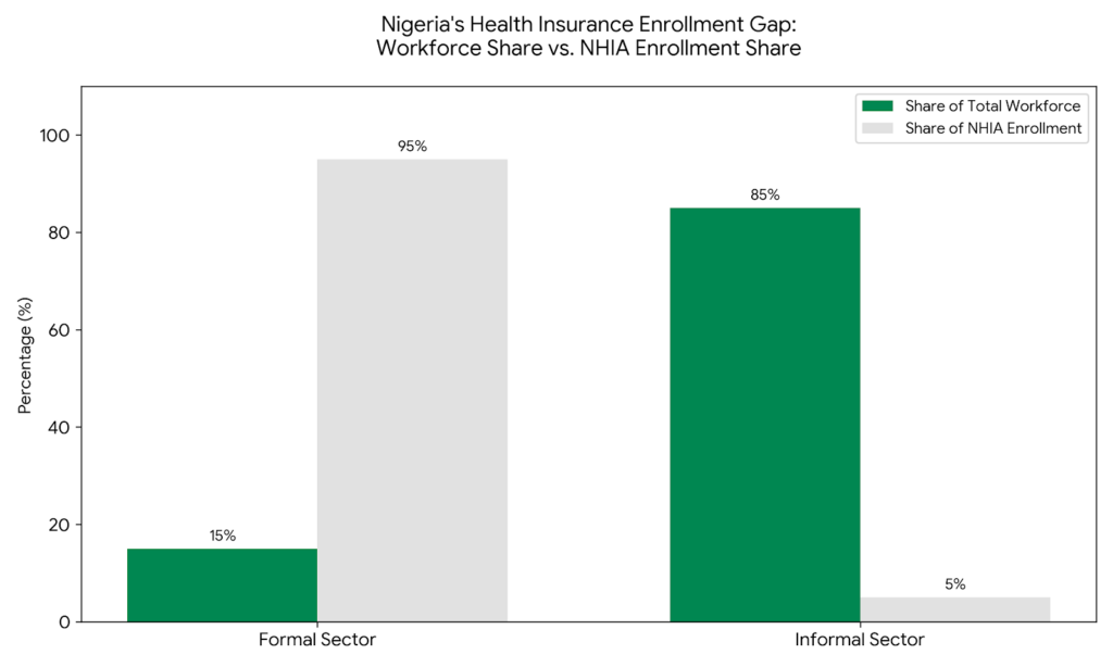 Health insurance enrollment gap
