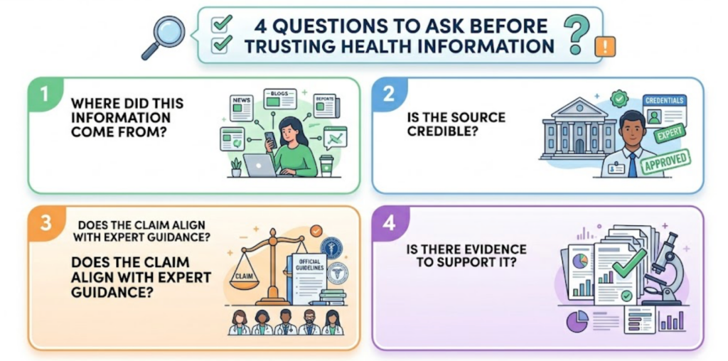Questions to ask before you trust a health information