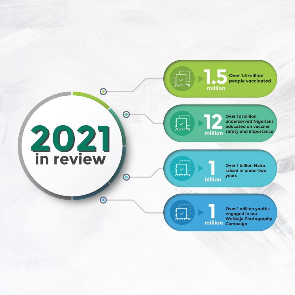 The NSSF 2021 review Infographics
